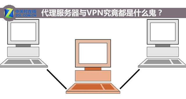 代理服务器与VPN都是什么鬼 戳完秒懂