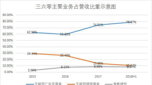 360日赚849万背后：网络安全巨头光环下的隐忧