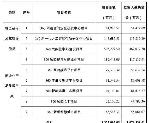 360日赚849万背后：网络安全巨头光环下的隐忧