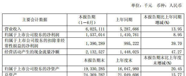 360日赚849万背后：网络安全巨头光环下的隐忧