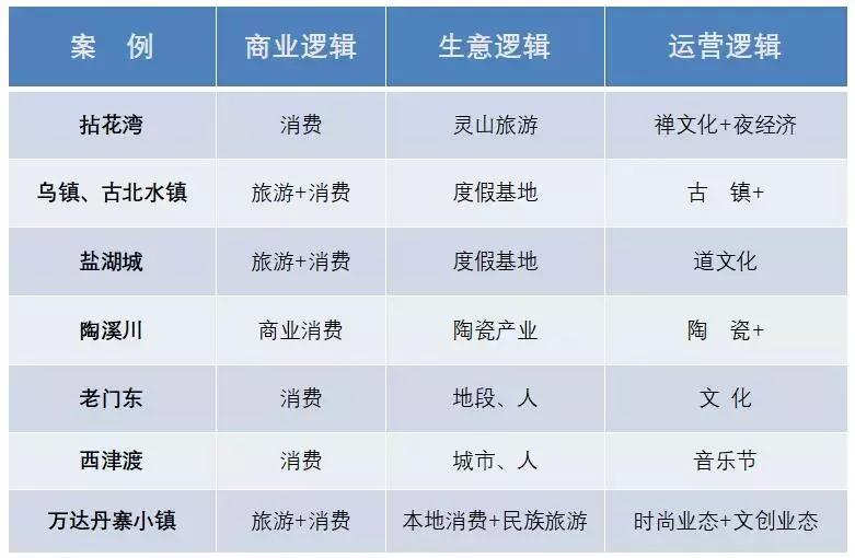 古镇古街开发运营全流程锦囊：十大策略