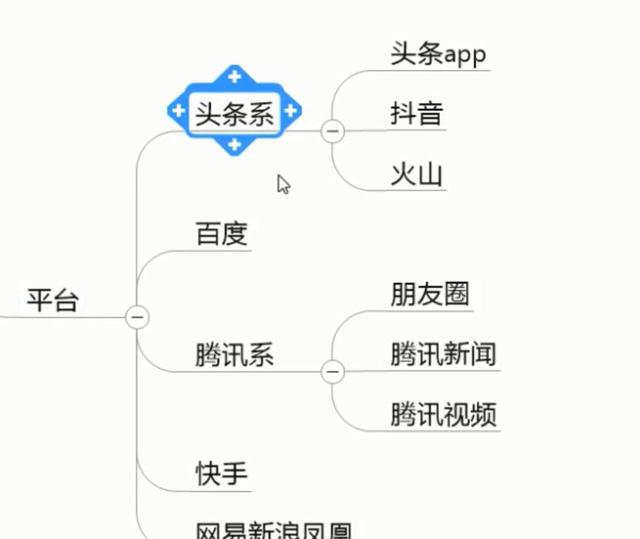 信息流重中之重，分析人群画像的方法