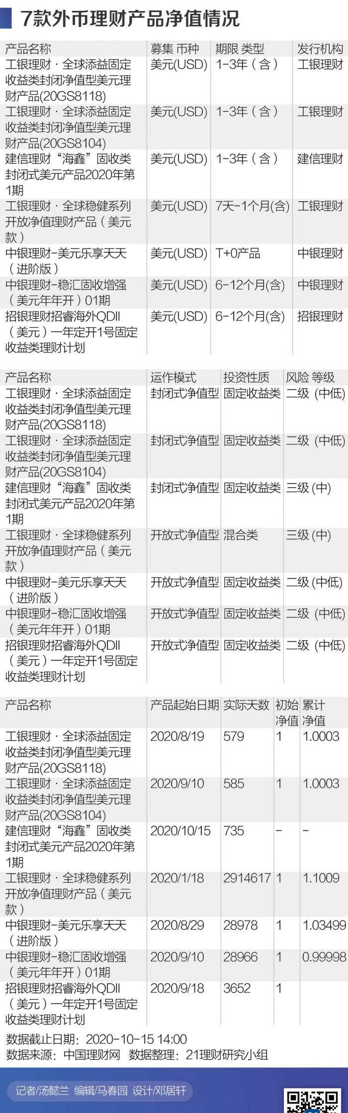 15家银行理财子公司2121款产品分析报告