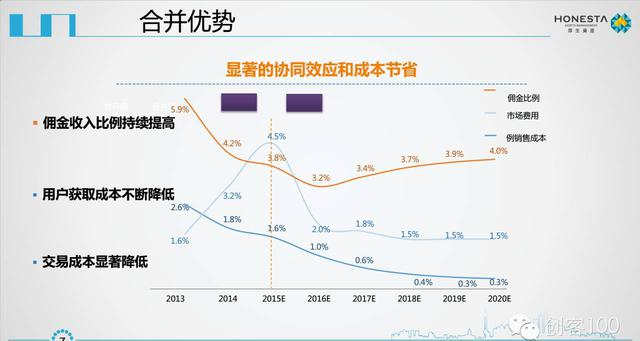 美团点评IPO商业计划书曝光