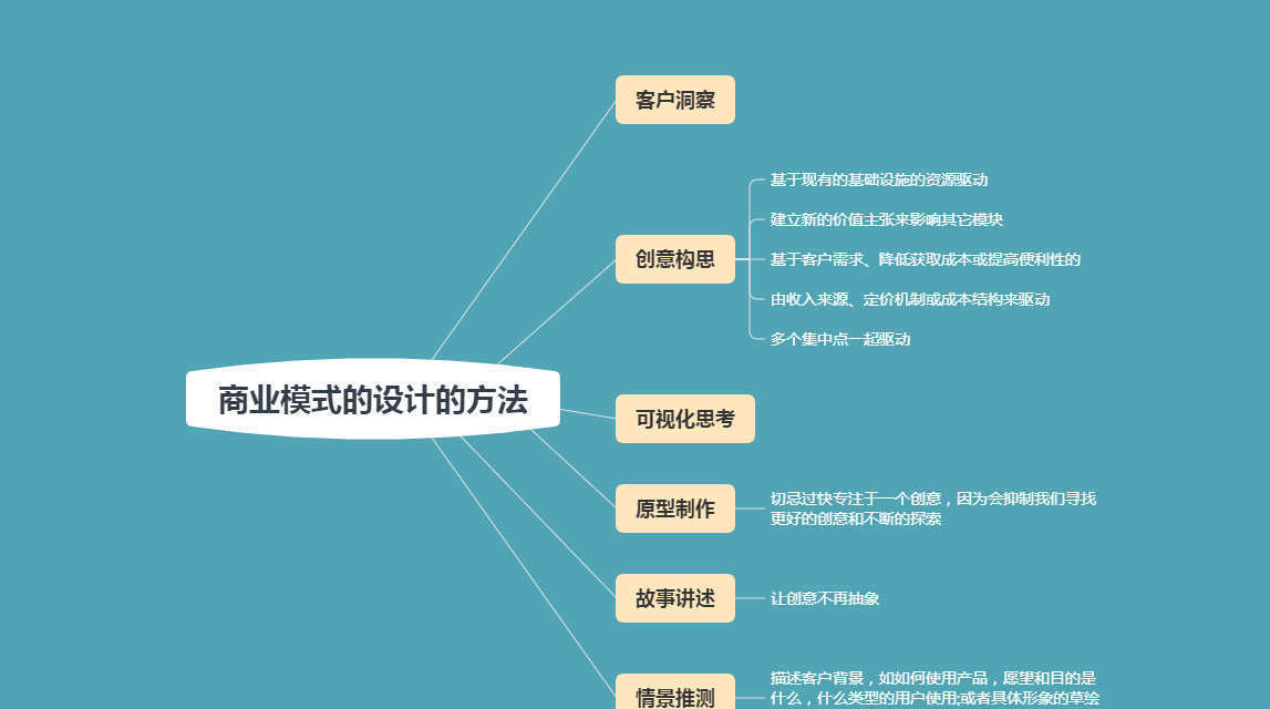 商业模式新生代：9大模块助你描述清楚商业模式