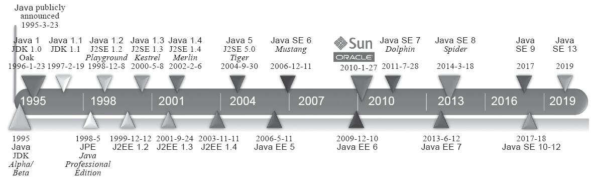 Java编程学习指南