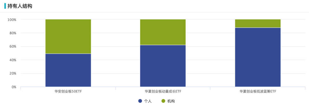 开年一直涨，火热的创业板还能不能上车？4只创业板指数基金对比