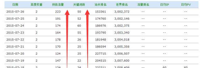 SEO成功案例分享：如何布局关键词提升网站排名