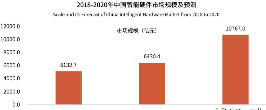 硬件PM系列（一）：硬件产品经理需要具备的核心素质