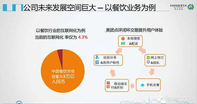 美团点评IPO商业计划书曝光