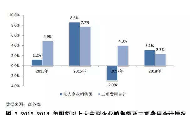 中国零售行业最新发展报告发布，行业面临哪些问题？