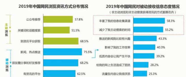 信息流重中之重，分析人群画像的方法