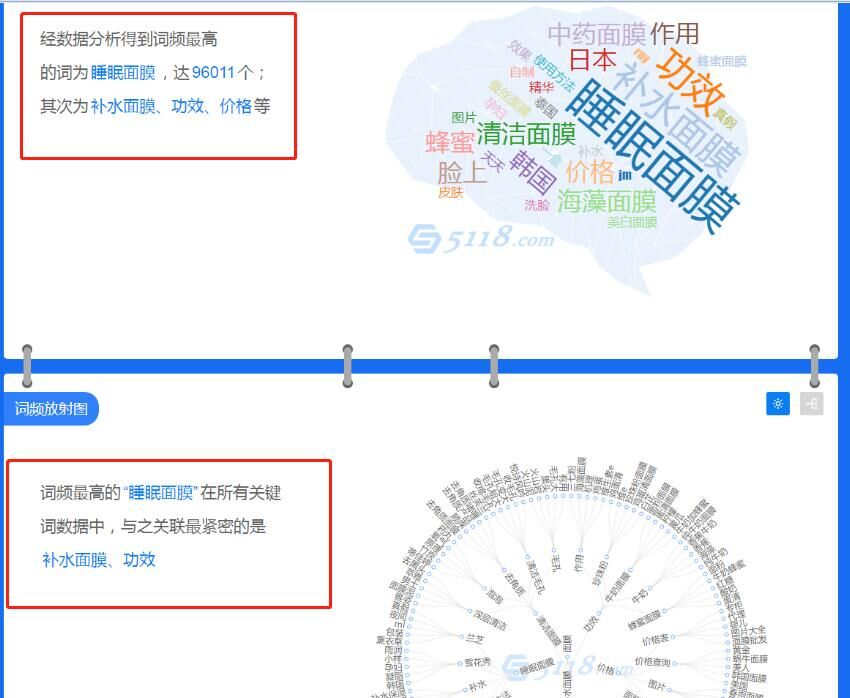 4步！让你对用户画像了如指掌！市场调研必杀技的几个分析工具