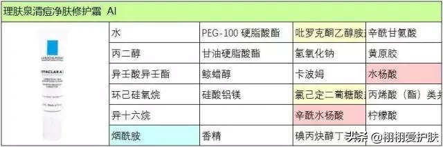 理肤泉祛痘系列怎么样？可以彻底根治脸上痘痘吗？