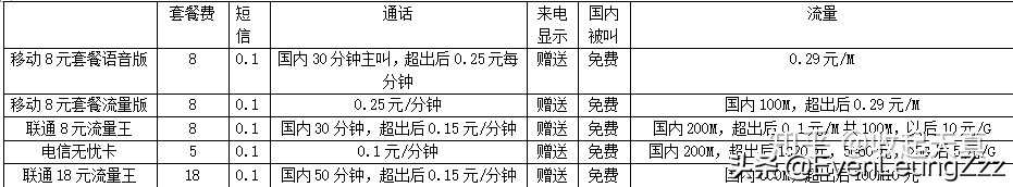 电信移动联通的最低消费套餐——也称保号套餐