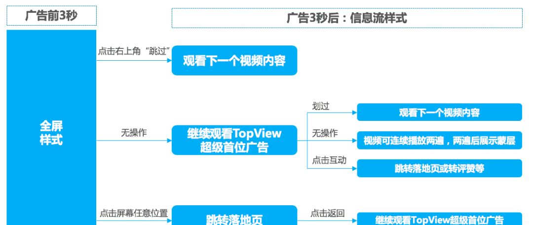 《抖音TopView广告价值白皮书》发布，5大优势助推品牌影响力升级