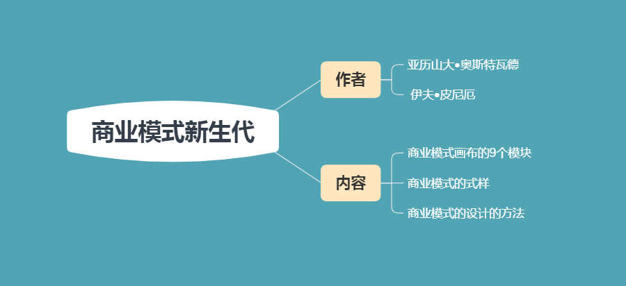 商业模式新生代：9大模块助你描述清楚商业模式