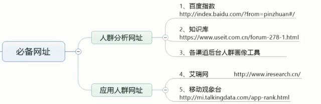 信息流重中之重，分析人群画像的方法