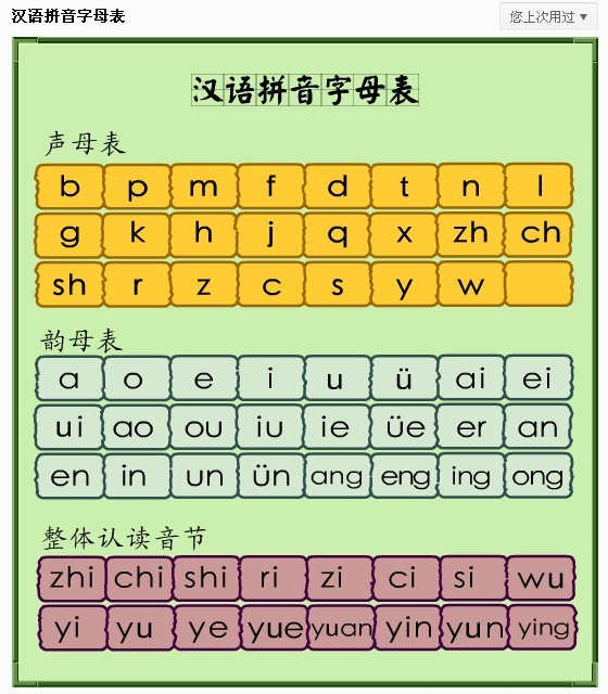 小学拼音知识考点：韵母+声母+整体认读音节 （快给孩子收藏）