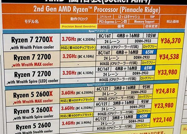 AMD锐龙7 2700/5 2600X新版：捆绑高级Wraith Max散热器