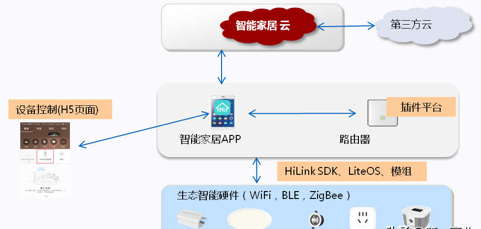 硬件PM系列（一）：硬件产品经理需要具备的核心素质