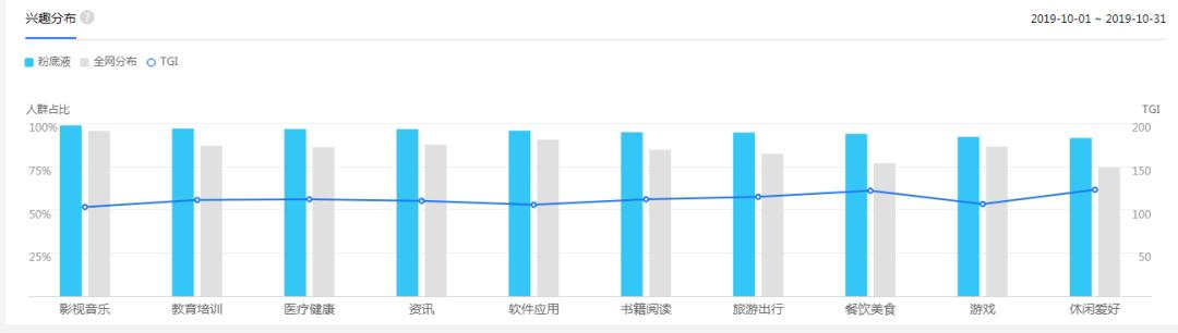 信息流重中之重，分析人群画像的方法