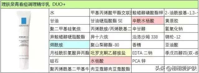 理肤泉祛痘系列怎么样？可以彻底根治脸上痘痘吗？