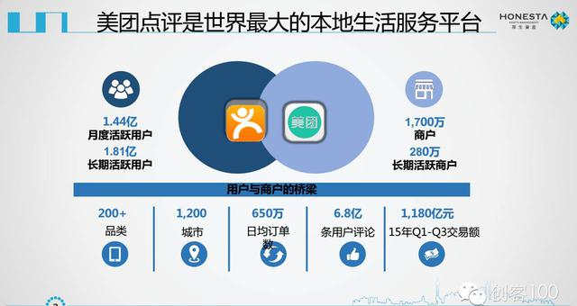 美团点评IPO商业计划书曝光