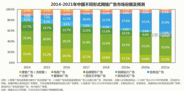 信息流重中之重，分析人群画像的方法