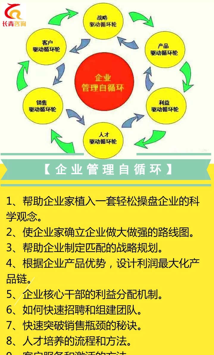 企业管理自循环六大体系，六轮驱动，自动自发！