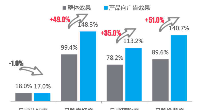 《抖音TopView广告价值白皮书》发布，5大优势助推品牌影响力升级