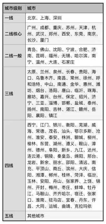 你知道什么是中产吗？2020年，中产的财富要怎么做配置？