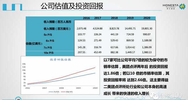 美团点评IPO商业计划书曝光