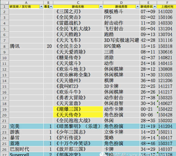 同人IP产品 iOS要不要冲榜？