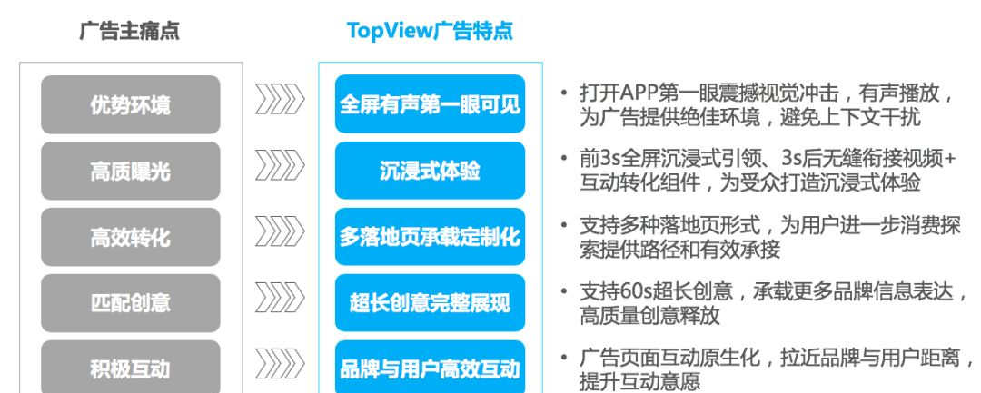 《抖音TopView广告价值白皮书》发布，5大优势助推品牌影响力升级