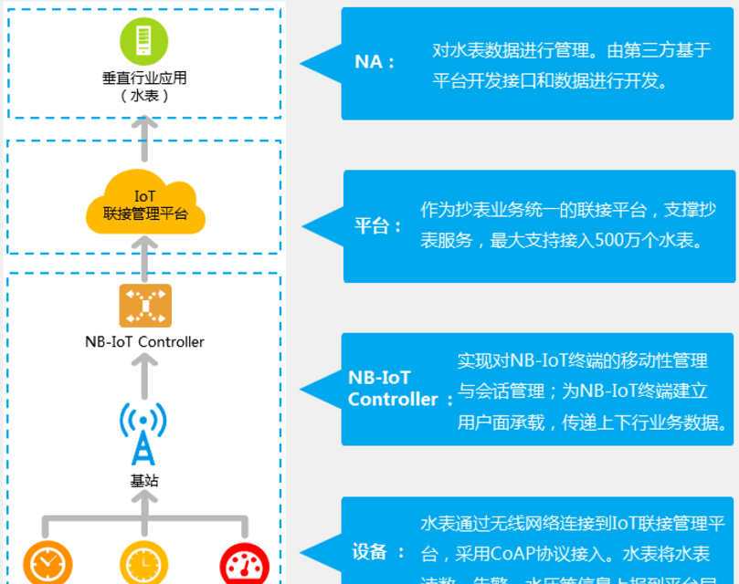 硬件PM系列（一）：硬件产品经理需要具备的核心素质