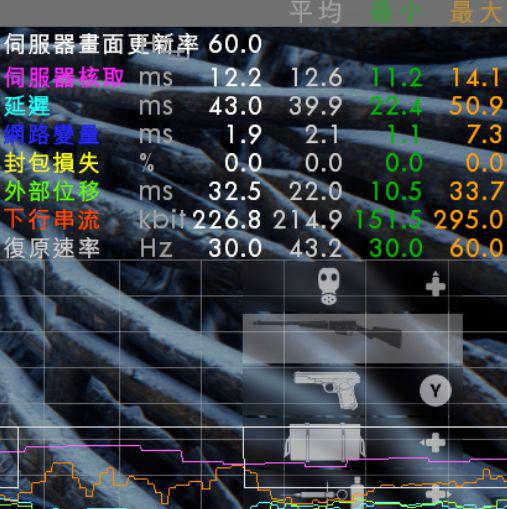 和延迟与掉线Say bye 网易UU加速器主机加速测试