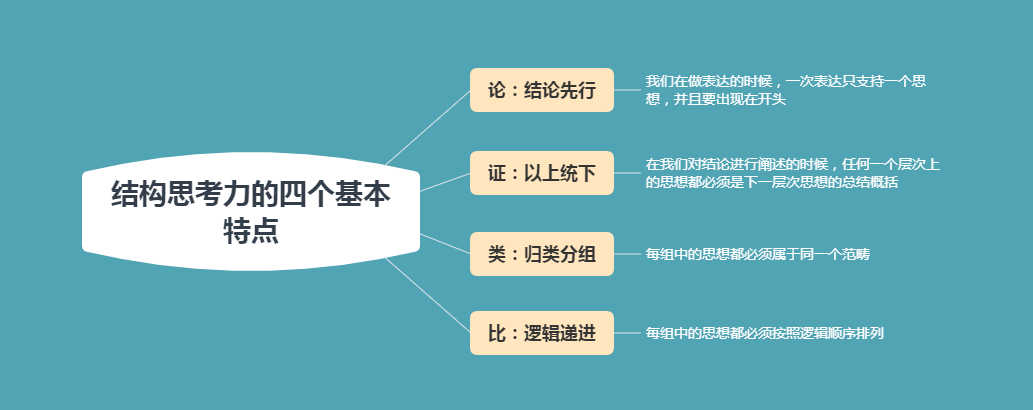 结构思考力：如何使用结构思考？掌握4大核心原则，开始高效生活