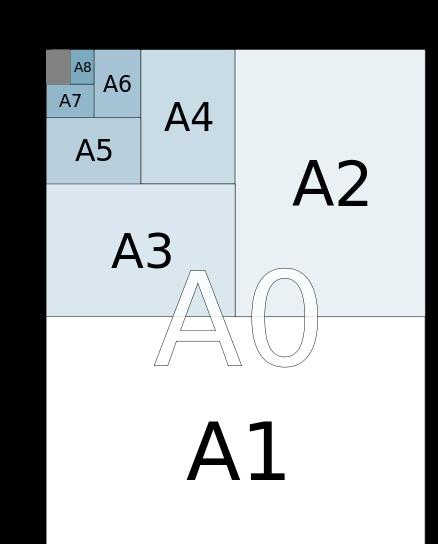 A4纸像素分辨率换算方法 A4纸尺寸大小是多少厘米