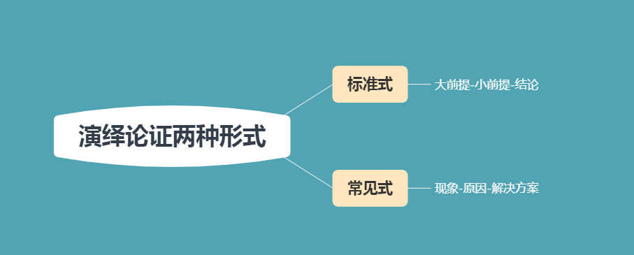 结构思考力：如何使用结构思考？掌握4大核心原则，开始高效生活