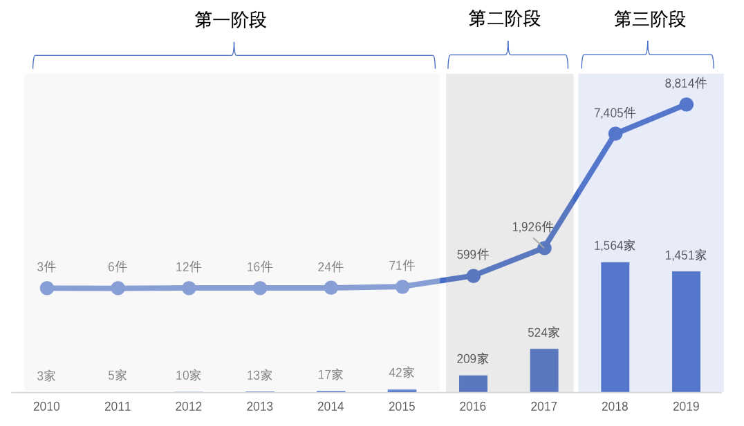 2020年全球区块链专利排行榜TOP100，中国52家公司上榜