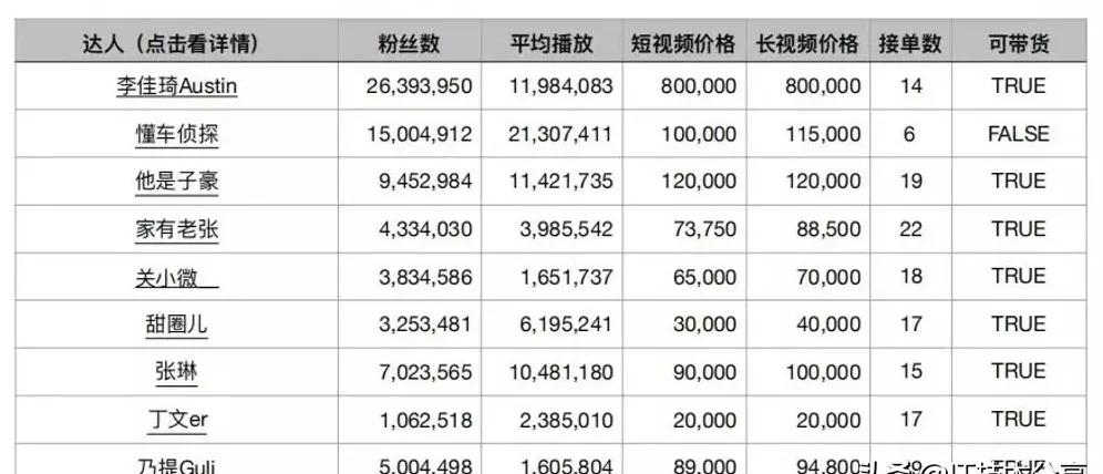 抖音的5种变现模式，以及9种不同的运营思路，你会哪一种？