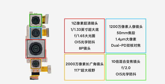 官拆：小米官方发布小米10 Pro拆机详解