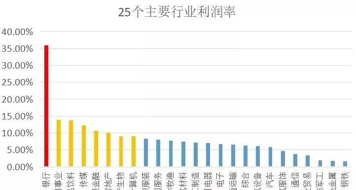 现在的中国，有多少资产才属于中产阶级？