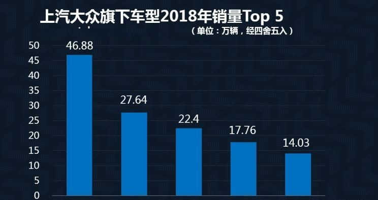 2018年10大热销合资品牌，大众榜首，丰田日产均入榜，韩系车呢？