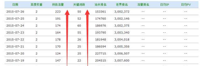 SEO成功案例分享：如何布局关键词提升网站排名