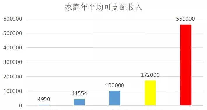 现在的中国，有多少资产才属于中产阶级？