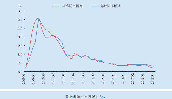 现在的中国，有多少资产才属于中产阶级？