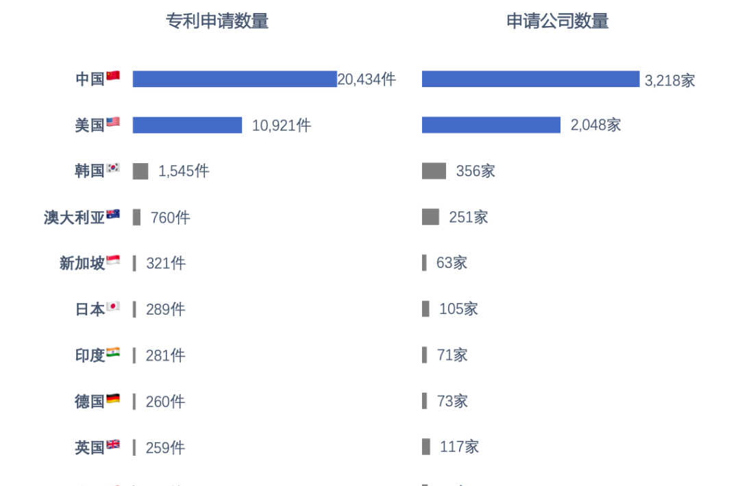 2020年全球区块链专利排行榜TOP100，中国52家公司上榜