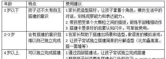 100个创意搭建方案，让孩子玩转乐高大颗粒，省下万元兴趣班钱！